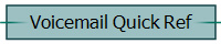 Voicemail Quick Ref