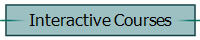 Interactive Courses